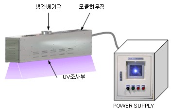 UV CURING MODULE Made in Korea